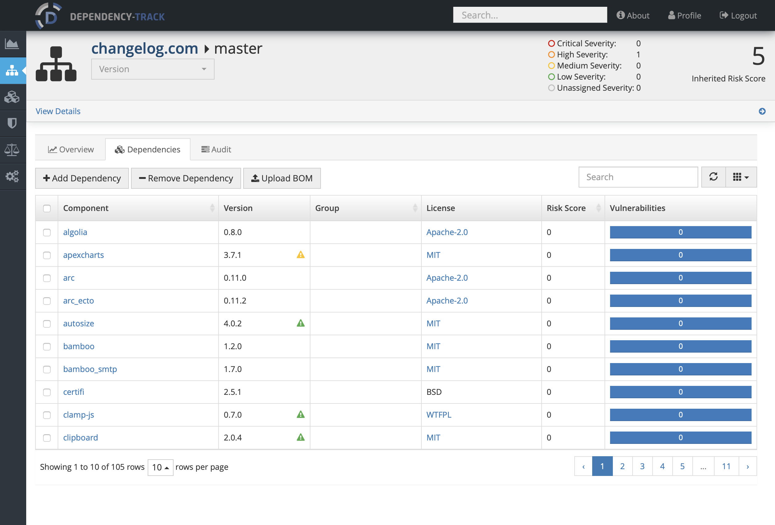 Dependency-Track Project Dependencies